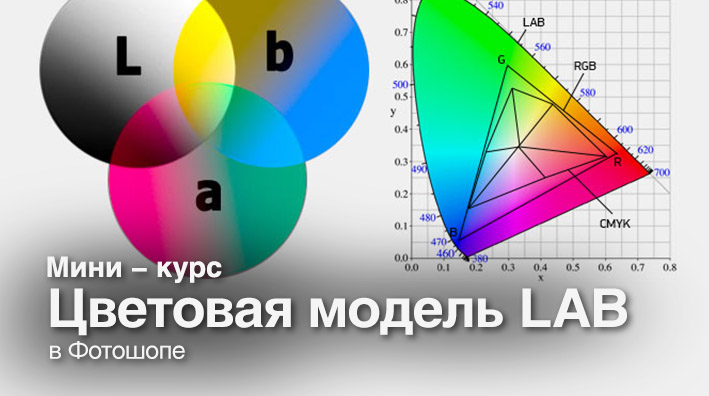 Мини-курс "Цветовая модель LAB в Фотошопе"