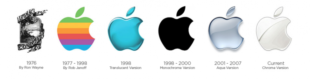 who-designed-apple-logo-apple-logo-evolution-evolutions-pinterest-logos-initials-picutes.png